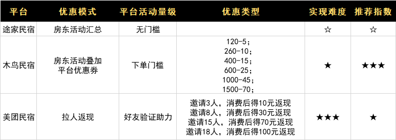 产品经理，产品经理网站